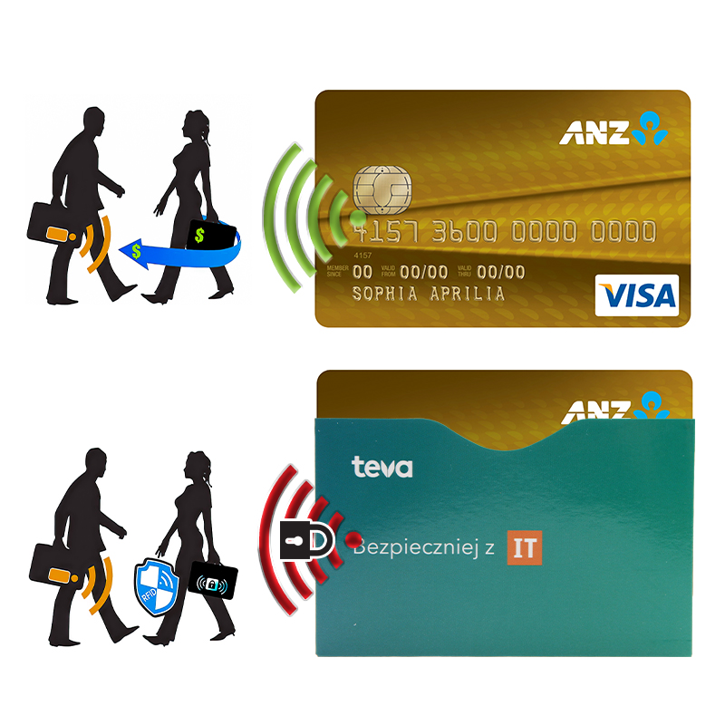 RFID Blocking Card Holder photo 3
